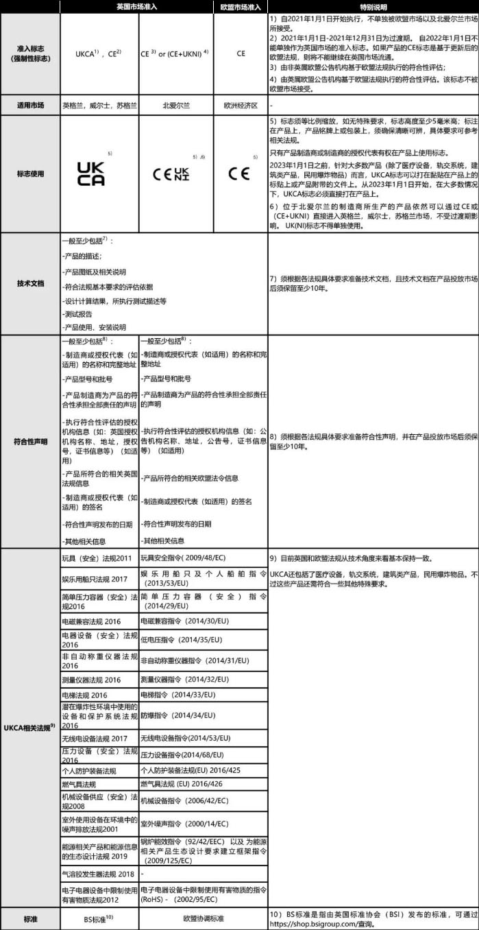 英國(guó)UKCA