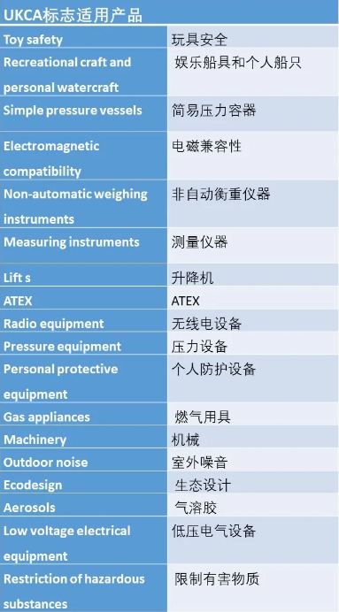 英國(guó)UKCA證書(shū)